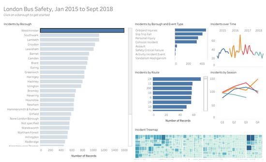Hello, Tableau!